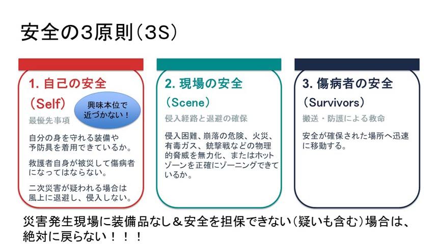 災害時における外傷看護の基礎知識 | ナースの星 | -医療従事者・看護