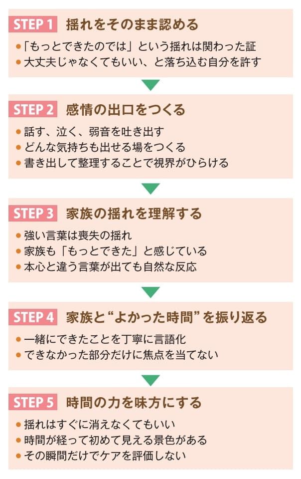 看護ケアQ＆A】なんとかしたい状況とどう向き合うか ― がん緩和ケアの