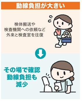 検査が変わると現場が変わる HbA1cが5分でわかる | ナースの星