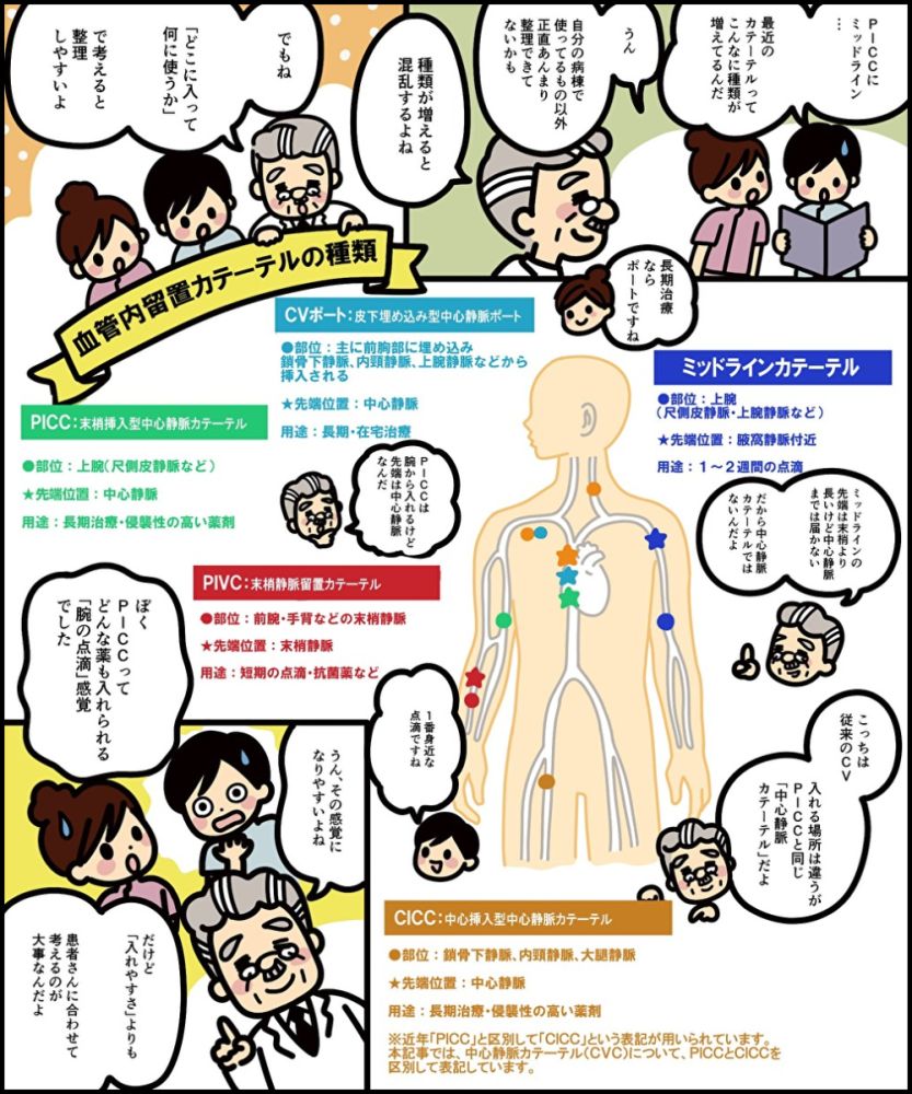 改めて 理解する、血管内留置カテーテルの基本って何ぞや？ | ナースの