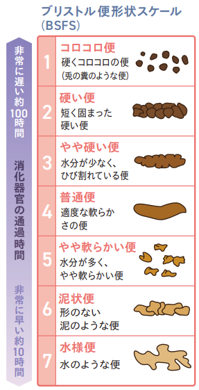 達人に訊く！「認知症患者への排便ケア」ここがポイント！ | ナースの星 | -医療従事者・看護師向けのお役立ち情報サイト-