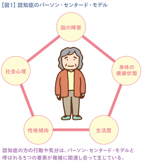 看護ケアQ&A】 ～その人らしさを尊重するケア～パーソン・センタード