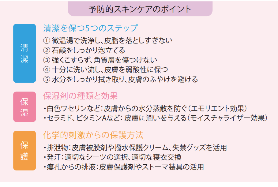 介護現場の褥瘡対策と予防的スキンケアのあり方 学ぼう‼ 最新のスキンケア | ナースの星 | -医療従事者・看護師向けのお役立ち情報サイト-